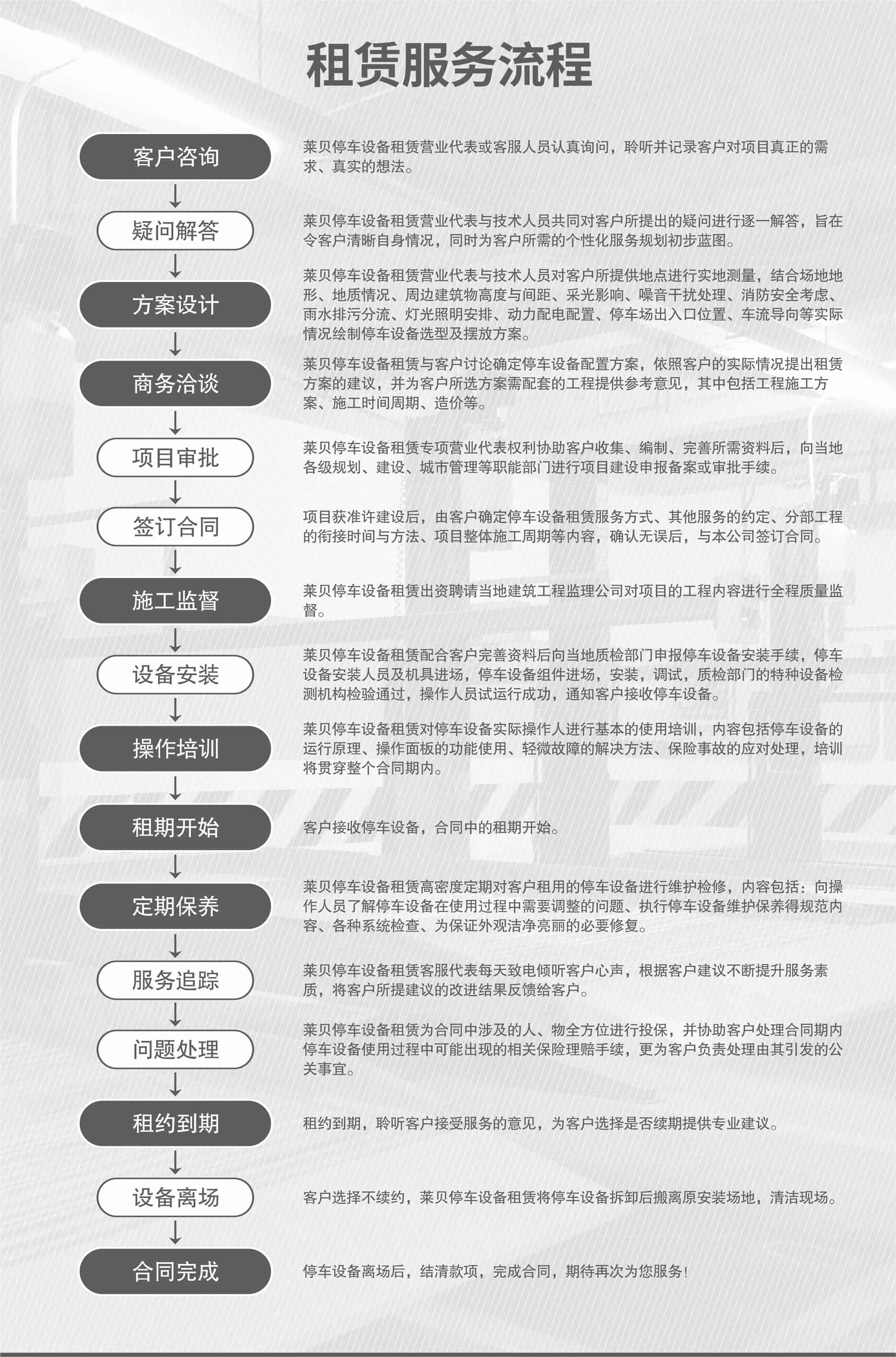 PSH升降橫移式停車庫廠家服務(wù)流程